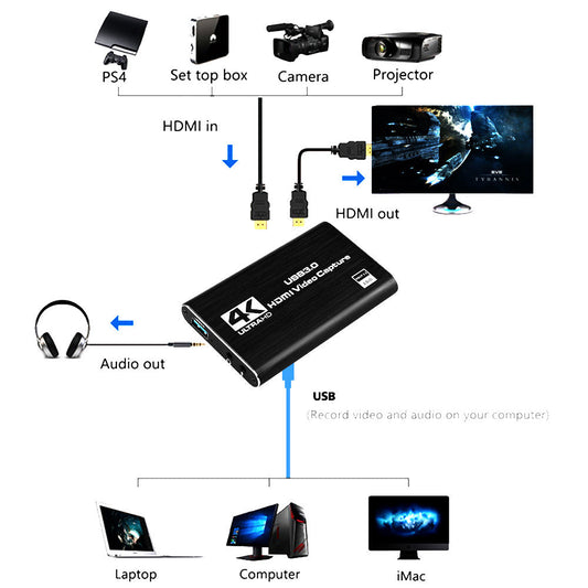 4K HDMI Video Grabber USB 3.0 1080P 60Fps Game Recorder