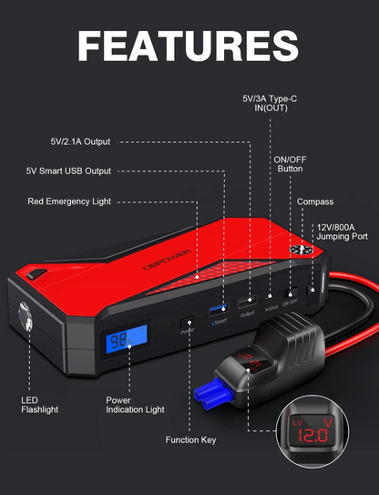 Car Jump Starter 1600A Peak 18000mAh Portable Power Pack
